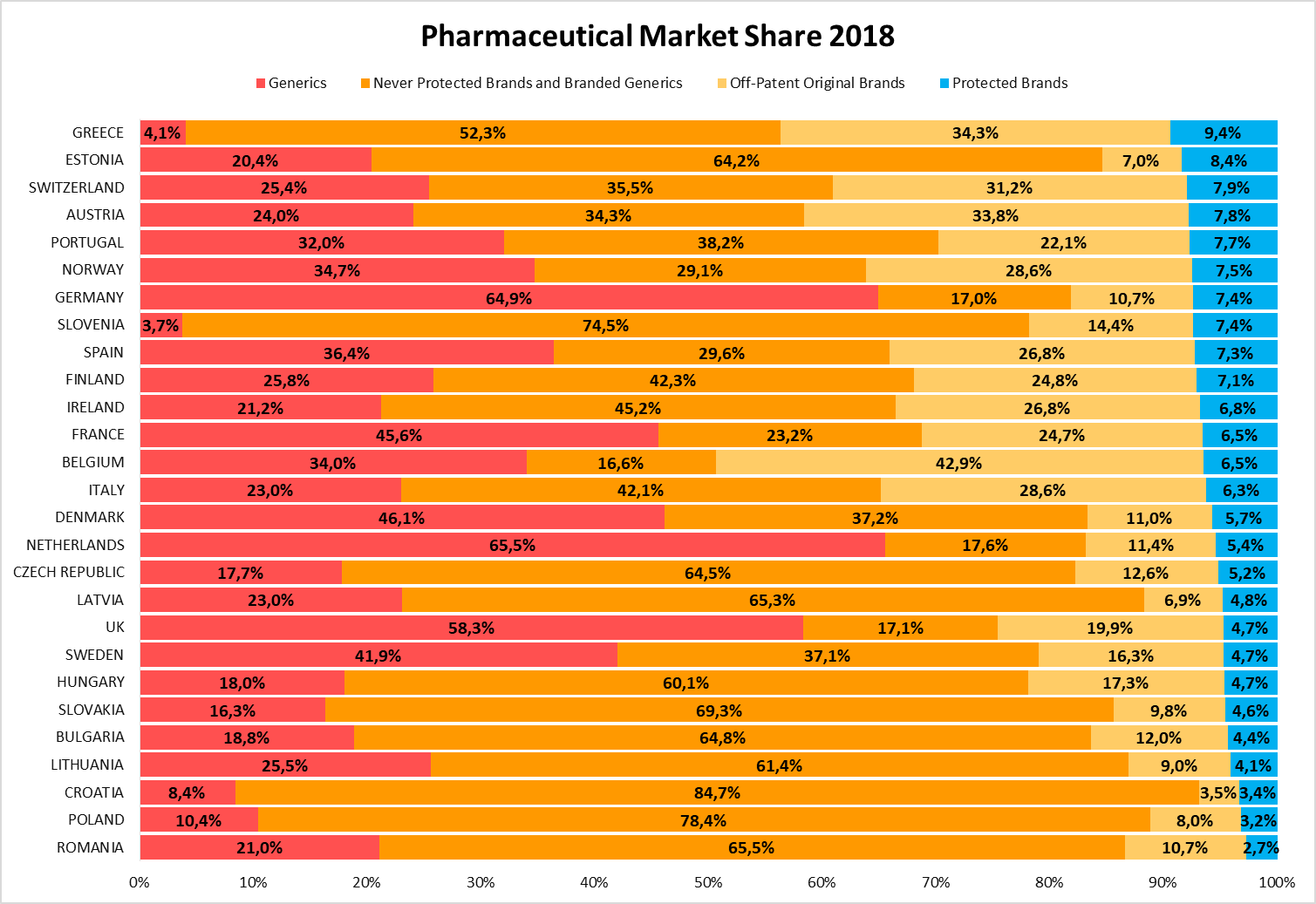 market share 2018